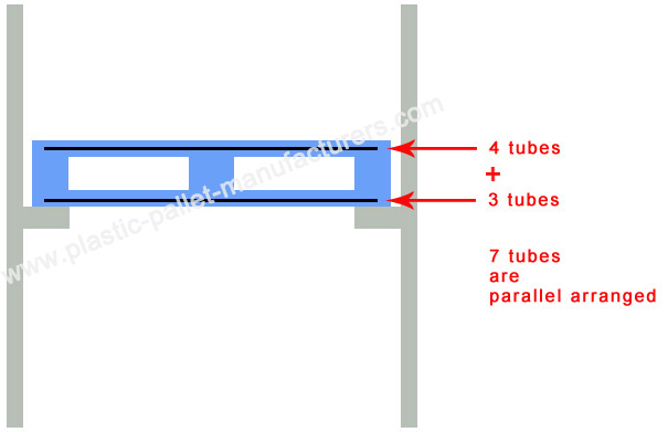 Drive-In Rack System Application